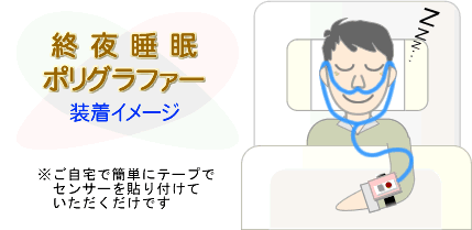 終夜睡眠ポリグラフィー装着図